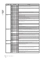 Preview for 38 page of Yamaha Electone STAGEA ELB-01 Owner'S Manual