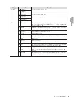 Preview for 39 page of Yamaha Electone STAGEA ELB-01 Owner'S Manual