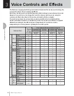 Preview for 40 page of Yamaha Electone STAGEA ELB-01 Owner'S Manual