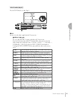 Preview for 45 page of Yamaha Electone STAGEA ELB-01 Owner'S Manual