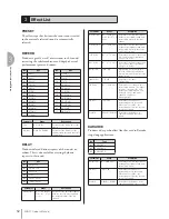 Preview for 52 page of Yamaha Electone STAGEA ELB-01 Owner'S Manual