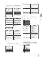 Preview for 53 page of Yamaha Electone STAGEA ELB-01 Owner'S Manual