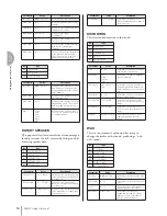 Preview for 54 page of Yamaha Electone STAGEA ELB-01 Owner'S Manual