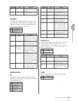 Preview for 55 page of Yamaha Electone STAGEA ELB-01 Owner'S Manual