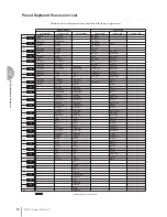 Preview for 80 page of Yamaha Electone STAGEA ELB-01 Owner'S Manual