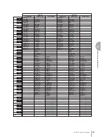 Preview for 83 page of Yamaha Electone STAGEA ELB-01 Owner'S Manual