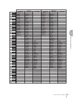 Preview for 85 page of Yamaha Electone STAGEA ELB-01 Owner'S Manual