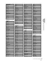 Preview for 95 page of Yamaha Electone STAGEA ELB-01 Owner'S Manual