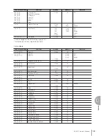 Preview for 169 page of Yamaha Electone STAGEA ELB-01 Owner'S Manual