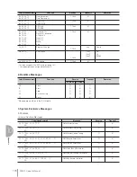 Preview for 170 page of Yamaha Electone STAGEA ELB-01 Owner'S Manual