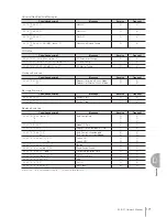 Preview for 171 page of Yamaha Electone STAGEA ELB-01 Owner'S Manual