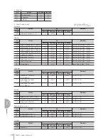 Preview for 172 page of Yamaha Electone STAGEA ELB-01 Owner'S Manual