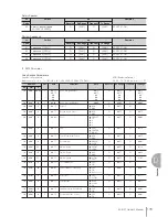 Preview for 173 page of Yamaha Electone STAGEA ELB-01 Owner'S Manual