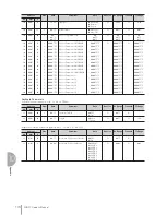 Preview for 174 page of Yamaha Electone STAGEA ELB-01 Owner'S Manual