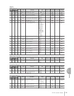 Preview for 175 page of Yamaha Electone STAGEA ELB-01 Owner'S Manual