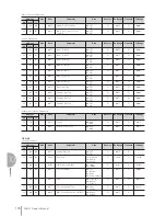 Preview for 176 page of Yamaha Electone STAGEA ELB-01 Owner'S Manual