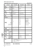 Preview for 178 page of Yamaha Electone STAGEA ELB-01 Owner'S Manual