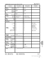 Preview for 179 page of Yamaha Electone STAGEA ELB-01 Owner'S Manual