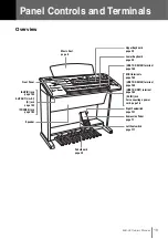 Предварительный просмотр 13 страницы Yamaha Electone STAGEA ELB-02 Owner'S Manual