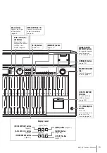 Предварительный просмотр 15 страницы Yamaha Electone STAGEA ELB-02 Owner'S Manual