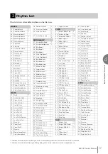 Предварительный просмотр 77 страницы Yamaha Electone STAGEA ELB-02 Owner'S Manual