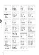 Предварительный просмотр 78 страницы Yamaha Electone STAGEA ELB-02 Owner'S Manual