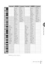 Предварительный просмотр 91 страницы Yamaha Electone STAGEA ELB-02 Owner'S Manual