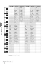 Предварительный просмотр 92 страницы Yamaha Electone STAGEA ELB-02 Owner'S Manual