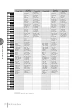 Предварительный просмотр 94 страницы Yamaha Electone STAGEA ELB-02 Owner'S Manual