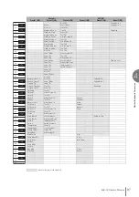 Предварительный просмотр 97 страницы Yamaha Electone STAGEA ELB-02 Owner'S Manual