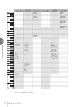 Предварительный просмотр 98 страницы Yamaha Electone STAGEA ELB-02 Owner'S Manual