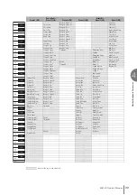 Предварительный просмотр 99 страницы Yamaha Electone STAGEA ELB-02 Owner'S Manual