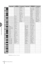 Предварительный просмотр 100 страницы Yamaha Electone STAGEA ELB-02 Owner'S Manual