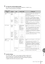 Предварительный просмотр 199 страницы Yamaha Electone STAGEA ELB-02 Owner'S Manual