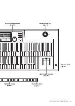 Preview for 11 page of Yamaha Electone STAGEA ELC-02 Owner'S Manual