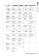 Preview for 21 page of Yamaha Electone STAGEA ELC-02 Owner'S Manual