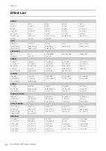 Preview for 52 page of Yamaha Electone STAGEA ELC-02 Owner'S Manual