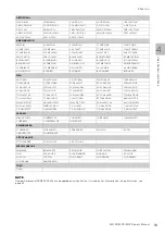 Preview for 53 page of Yamaha Electone STAGEA ELC-02 Owner'S Manual