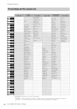 Preview for 68 page of Yamaha Electone STAGEA ELC-02 Owner'S Manual