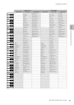 Preview for 69 page of Yamaha Electone STAGEA ELC-02 Owner'S Manual