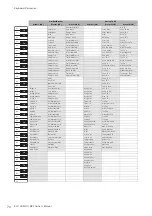 Preview for 70 page of Yamaha Electone STAGEA ELC-02 Owner'S Manual