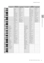 Preview for 71 page of Yamaha Electone STAGEA ELC-02 Owner'S Manual