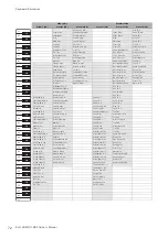 Preview for 72 page of Yamaha Electone STAGEA ELC-02 Owner'S Manual