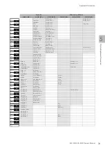 Preview for 73 page of Yamaha Electone STAGEA ELC-02 Owner'S Manual