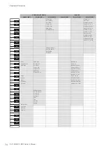 Preview for 74 page of Yamaha Electone STAGEA ELC-02 Owner'S Manual