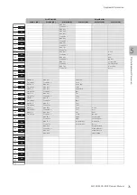 Preview for 75 page of Yamaha Electone STAGEA ELC-02 Owner'S Manual