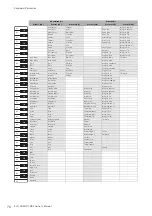 Preview for 76 page of Yamaha Electone STAGEA ELC-02 Owner'S Manual