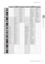 Preview for 77 page of Yamaha Electone STAGEA ELC-02 Owner'S Manual