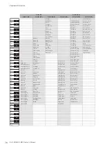 Preview for 78 page of Yamaha Electone STAGEA ELC-02 Owner'S Manual