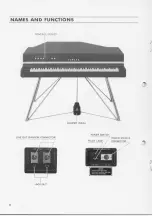 Preview for 6 page of Yamaha Electric Grand CP-80 Operating Manual